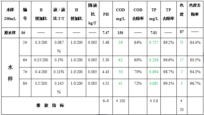 B号除磷絮凝剂效果图.jpg