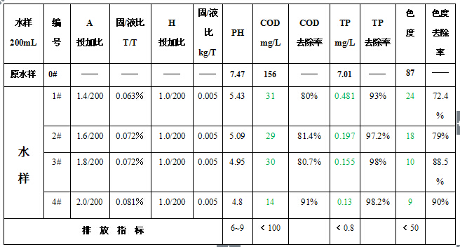 A号除磷絮凝剂实验效果图.jpg